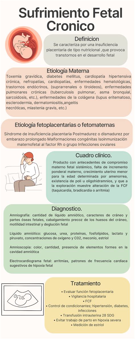 Infografía comparativa de sufrimiento fetal agudo y crónico