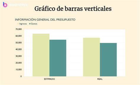 Gráfico de barras mostrando la distribución de capturas de jabalíes por clases de edad en diferentes regiones.