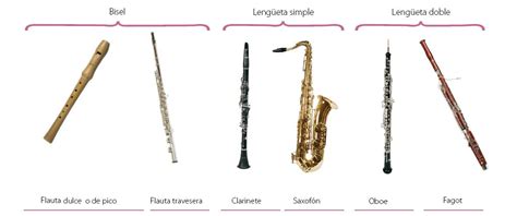 esquema comparativo de embocaduras de viento madera y metal