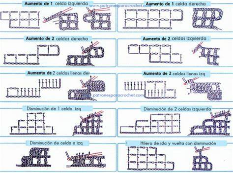 Esquema de las disminuciones y aumentos para cubrepañal de bebé