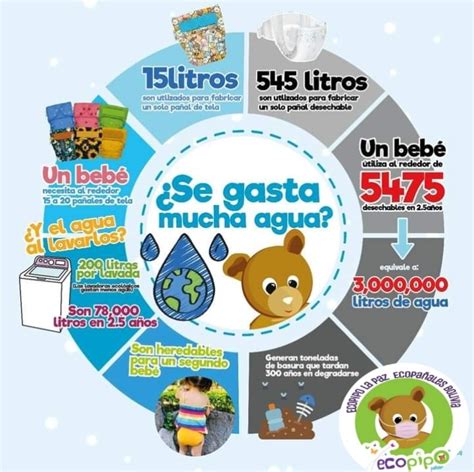 Infografía comparando el gasto de pañales de tela vs desechables