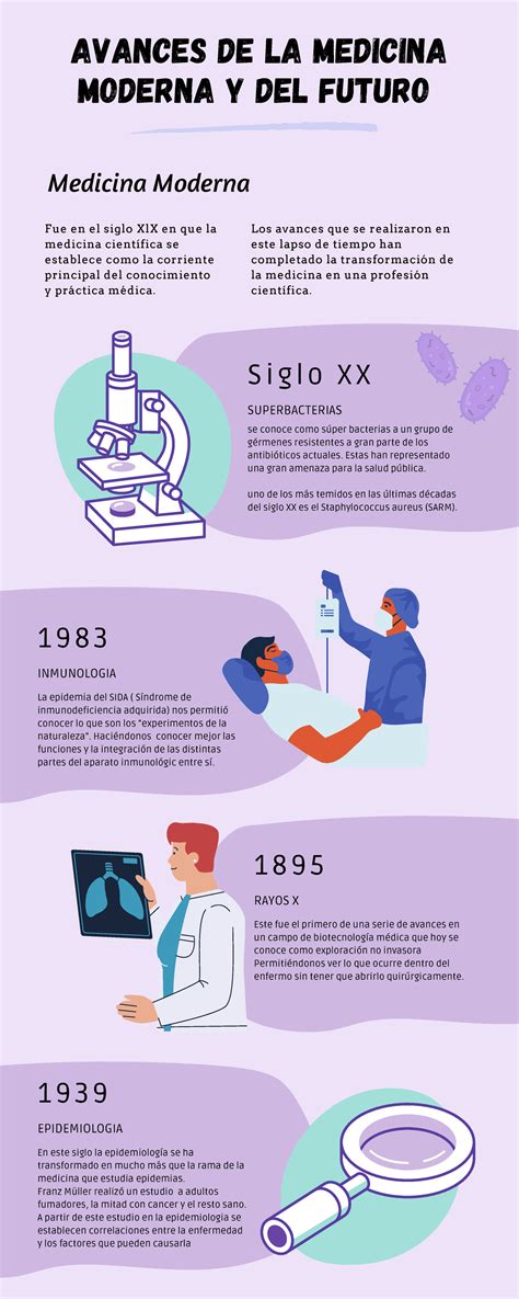 Infografía sobre los avances de la medicina en la atención del embarazo de alto riesgo