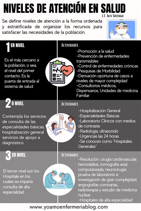 Esquema de la reorganización de servicios de atención primaria durante una pandemia
