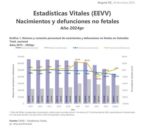 Gráfico comparativo que muestra la disminución progresiva de nacimientos frente al aumento de defunciones en China desde 2016 hasta 2025.