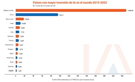 gráfico comparativo de la inversión anual en el Cheque Familia desde 2022