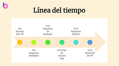Esquema de un editor de video con clips separados en la línea de tiempo