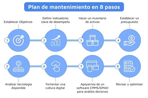 Esquema de mantenimiento y limpieza del material impermeable del cambiador Nannak