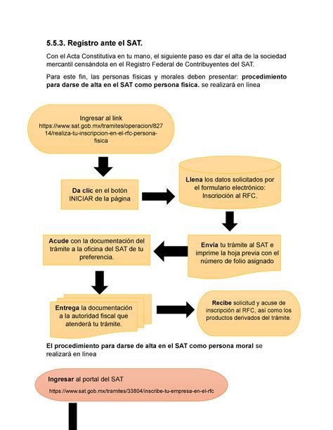 Diagrama de flujo explicando los pasos para darse de alta en el régimen especial de compatibilidad para actividades creativas.