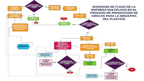 Diagrama de flujo de las etapas para la elaboración de biberones con fórmulas infantiles en polvo