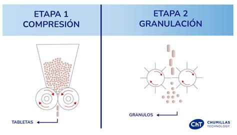Esquema de una torre de granulación para la producción de fertilizantes.