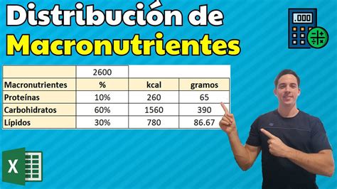 Tabla de distribución de macronutrientes para dieta en diabetes gestacional