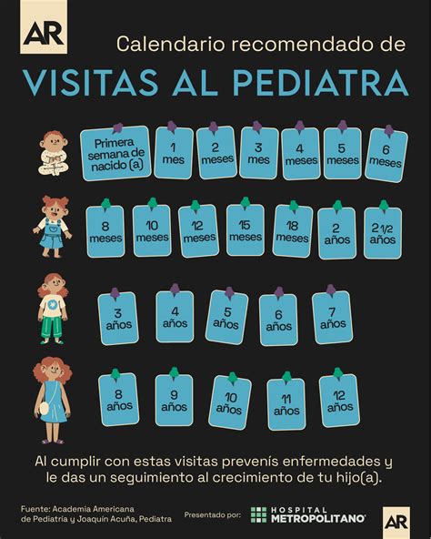 Infografía: Calendario recomendado de visitas al ginecólogo