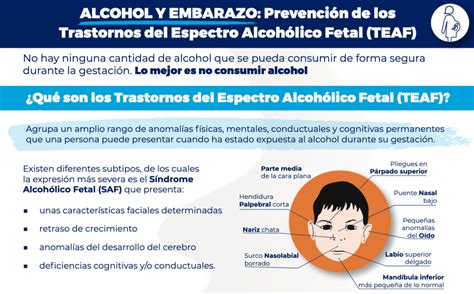 Esquema explicativo sobre el Trastorno del Espectro Alcohólico Fetal (TEAF) y sus manifestaciones físicas, cognitivas y conductuales