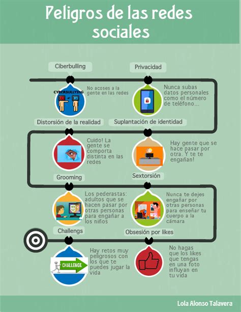 Infografía: Peligros del colecho en superficies blandas o con objetos sueltos.