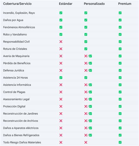 tabla comparativa de ejercicios seguros según el impacto y beneficio principal