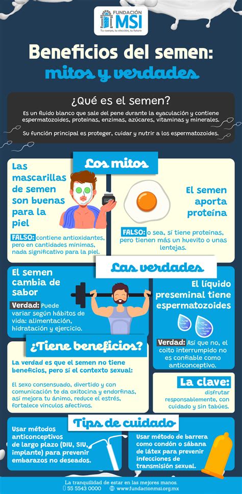 Infografía comparativa: Lista de mitos comunes sobre el semen frente a la evidencia científica actual.