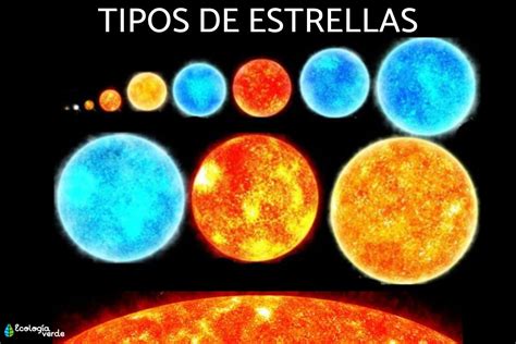 Imagen comparativa de diferentes tipos de estrellas y galaxias