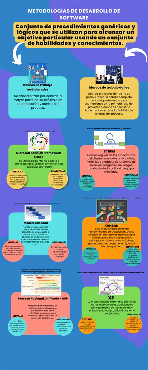 Infografía que presenta diferentes metodologías para la evaluación de la carga de trabajo estudiantil, con sus pros y contras.