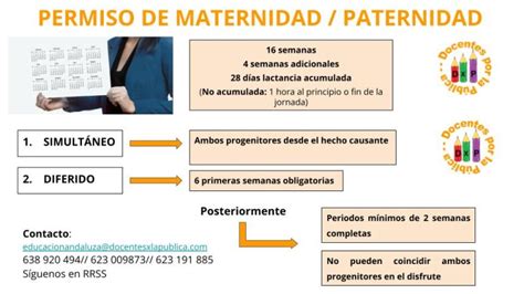 Infografía o tabla resumen de permisos por maternidad, paternidad y cuidado familiar para el personal docente en Andalucía