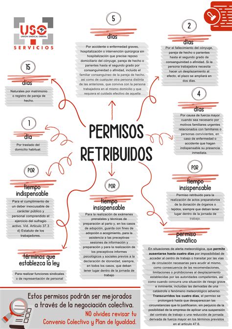 Esquema visual de otros permisos retribuidos y sus condiciones para el personal docente