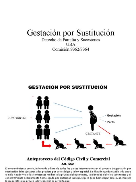 Diagrama comparativo entre gestación por sustitución tradicional y gestacional