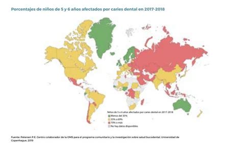 Esquema de la prevalencia mundial de caries y enfermedad periodontal