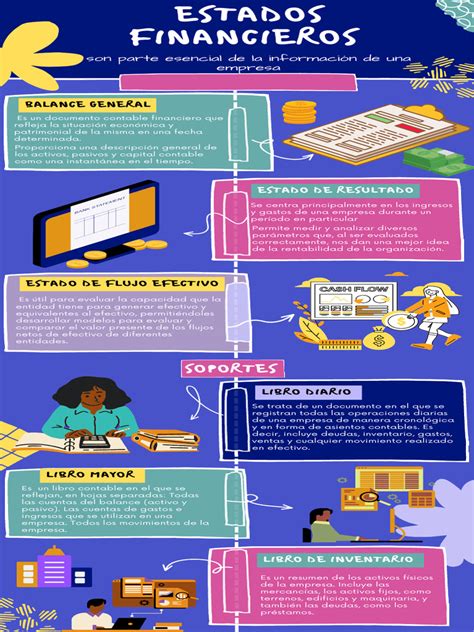 Infografía sobre los componentes esenciales de la dieta de una cobaya