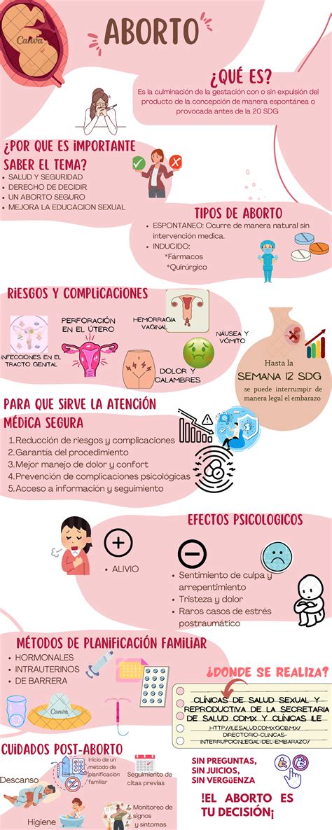 Infografía comparativa de aborto farmacológico vs. aborto quirúrgico