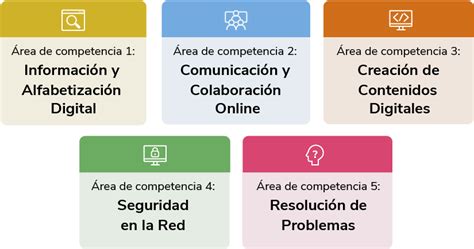 Infografía que muestra las diversas áreas de competencia de una matrona en salud pública, incluyendo promoción, prevención y educación.