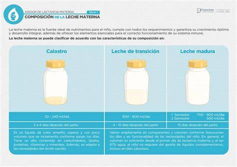 Gráfico comparativo: composición nutricional de la leche materna vs. fórmula infantil, destacando el palmitato.