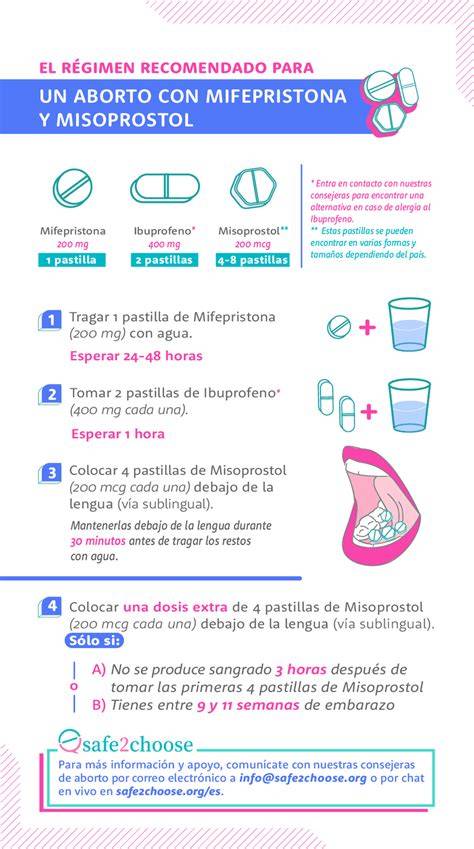 Esquema que muestra la combinación de Mifepristona y Misoprostol para un aborto médico