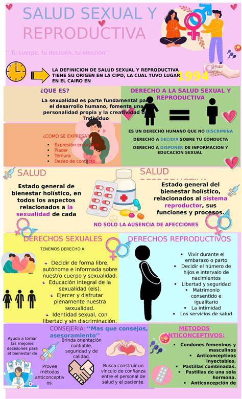 Infografía sobre cómo elegir un proveedor de salud reproductiva según las necesidades de apoyo y presupuesto