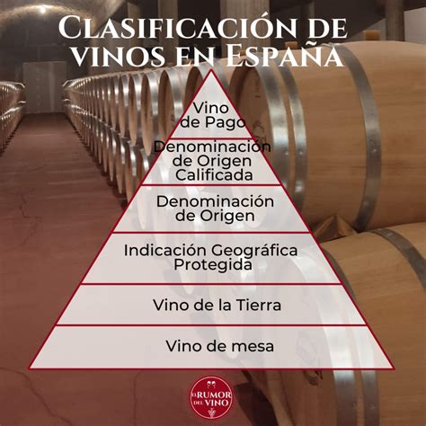 Esquema sobre la clasificación de los vinos dulces según su método de elaboración: naturales vs. naturalmente dulces.