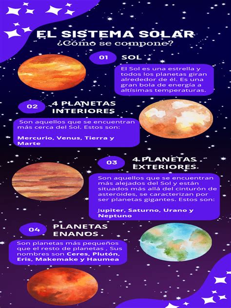 infografía del Sistema Solar mostrando los planetas, la Tierra y la Luna