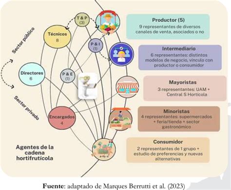 Esquema de las instituciones y organismos involucrados en la investigación del clúster de cáncer pediátrico en Sainte-Pazanne