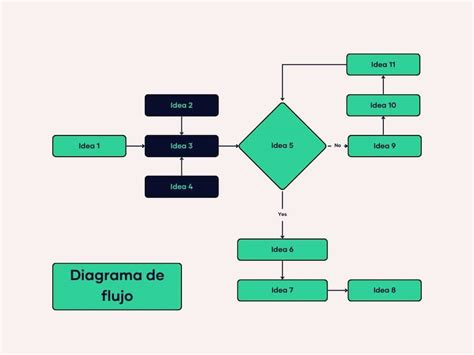 diagrama de flujo para determinar si un trabajador es considerado personal de alta dirección