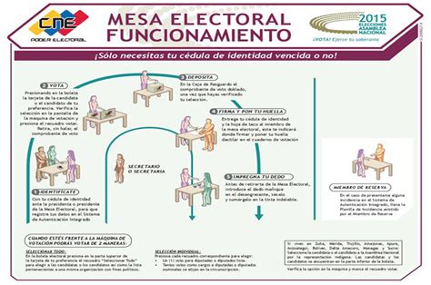 esquema de la composición y funciones de una mesa electoral