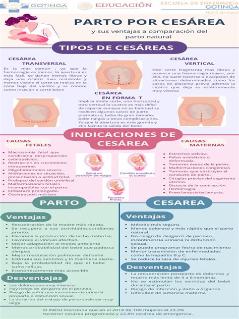 Infografía sobre los tipos de parto instrumental y sus indicaciones