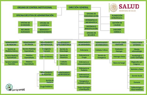 Diagrama de la distribución por plantas del Hospital Comarcal del Noroeste