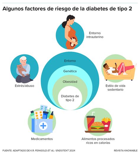 Gráfico ilustrativo de los principales factores de riesgo para la diabetes gestacional