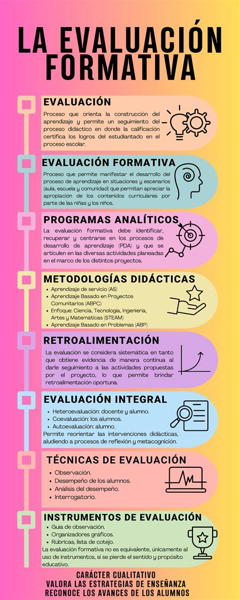 Infografía de los puntos clave de la evaluación pre-sedación en pediatría (historia, alergias, ayuno, vía aérea, ASA).