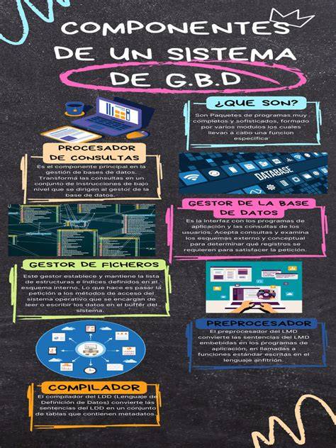 Infografía: Componentes clave de un mecanismo de CD