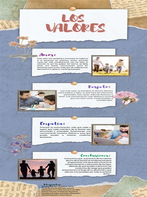 Infografía sobre los valores transmitidos de padres a hijos