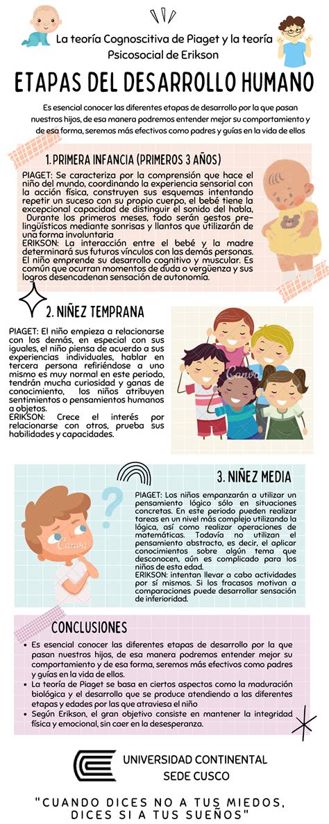 Infografía sobre las etapas de desarrollo para dejar el pañal y la edad ideal