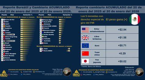 Gráfico de rendimiento bursátil de AMD en el último año