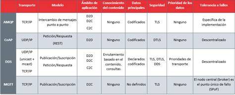 Tabla comparativa de protocolos de estimulación ovárica y cómo influyen en la sincronización