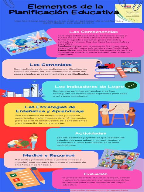 Infografía: Proceso de evaluación inicial y su impacto en la planificación educativa