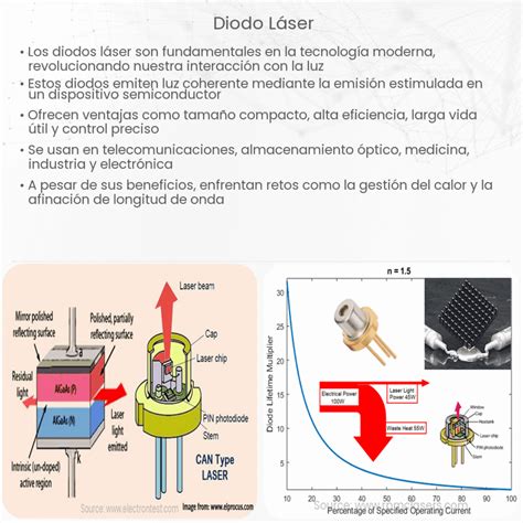 Infografía sobre el funcionamiento del láser de diodo: proceso de reactivación del colágeno y mejora del riego sanguíneo