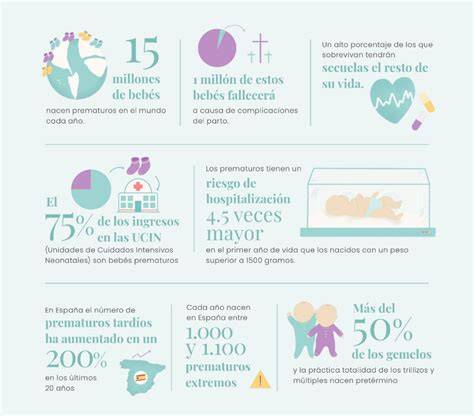 Infografía con estadísticas de nacimientos prematuros a nivel mundial y local