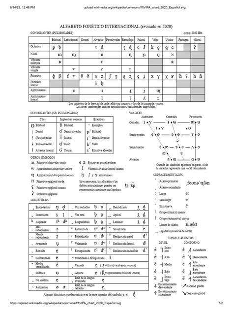 Esquema fonético de la palabra 
